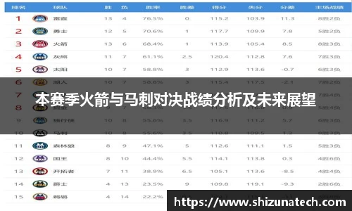 本赛季火箭与马刺对决战绩分析及未来展望